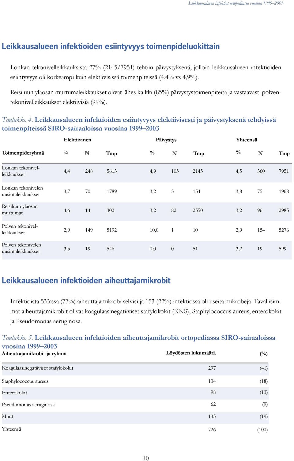 Taulukko 4.