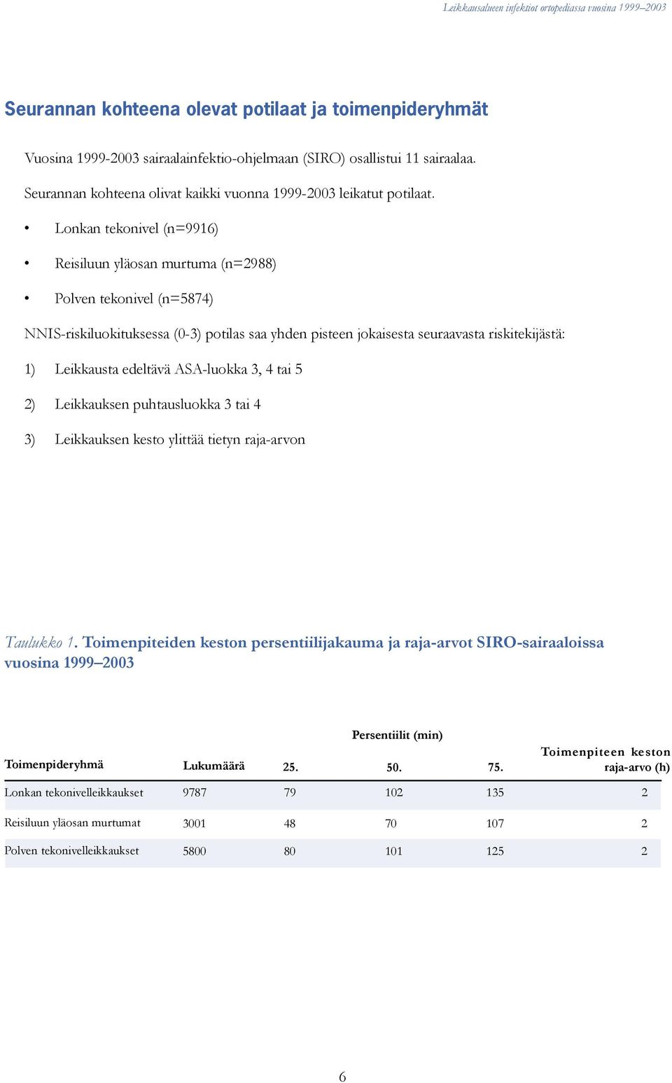 edeltävä ASA-luokka 3, 4 tai 5 2) Leikkauksen puhtausluokka 3 tai 4 3) Leikkauksen kesto ylittää tietyn raja-arvon Taulukko 1.