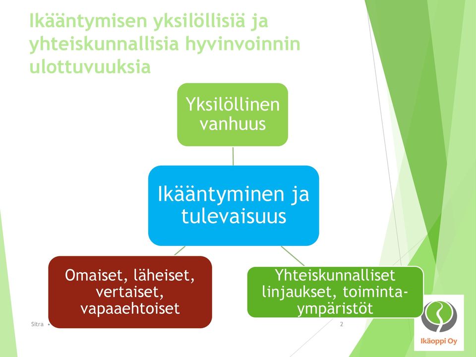 Omaiset, läheiset, vertaiset, vapaaehtoiset Sitra Sirpa