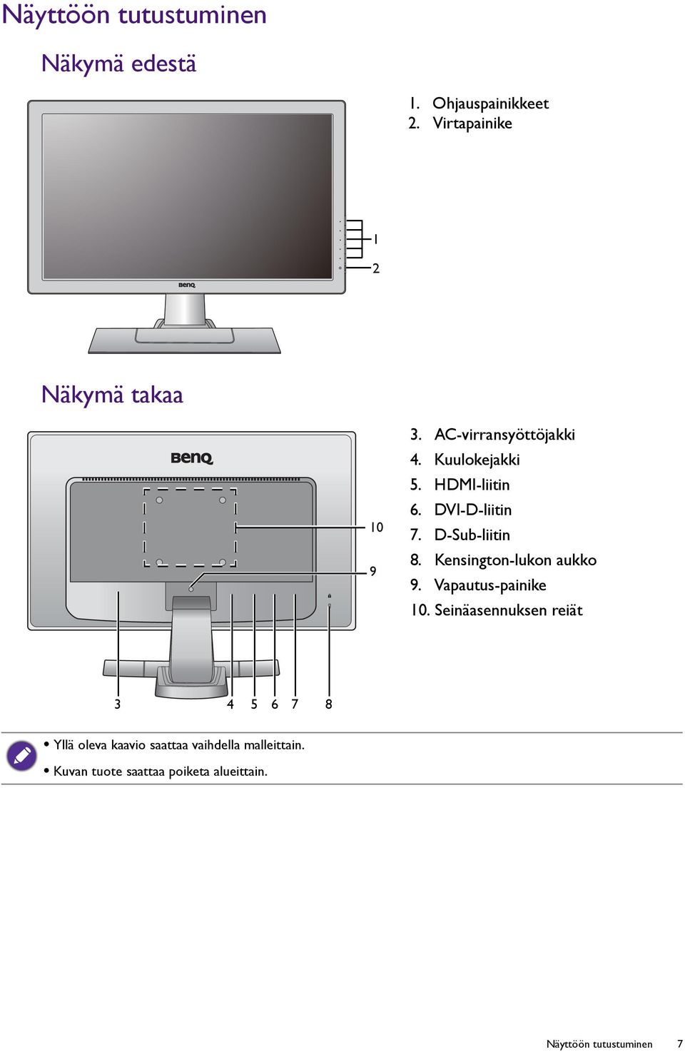 DVI-D-liitin 7. D-Sub-liitin 8. Kensington-lukon aukko 9. Vapautus-painike 10.