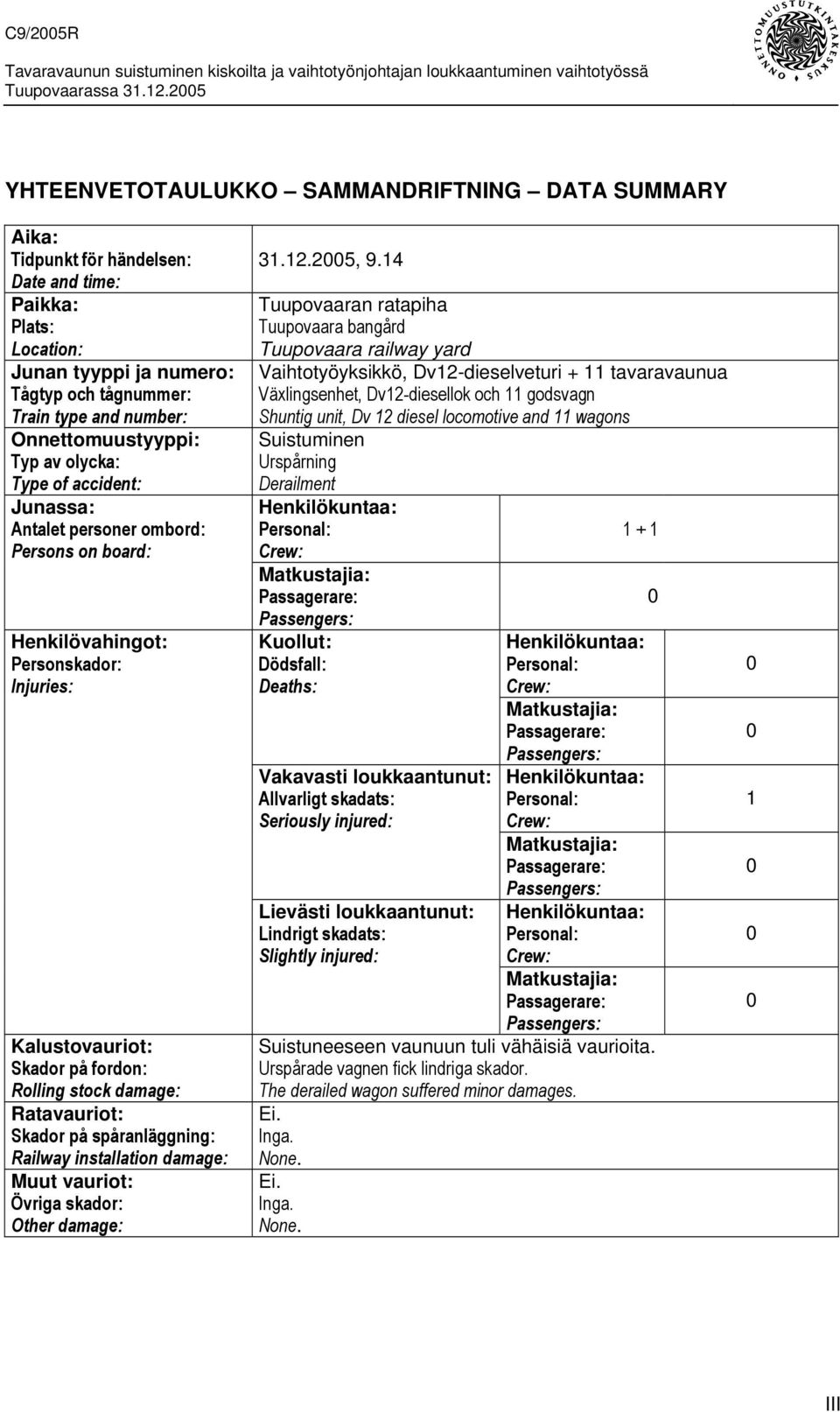 damage: Ratavauriot: Skador på spåranläggning: Railway installation damage: Muut vauriot: Övriga skador: Other damage: 31.12.2005, 9.
