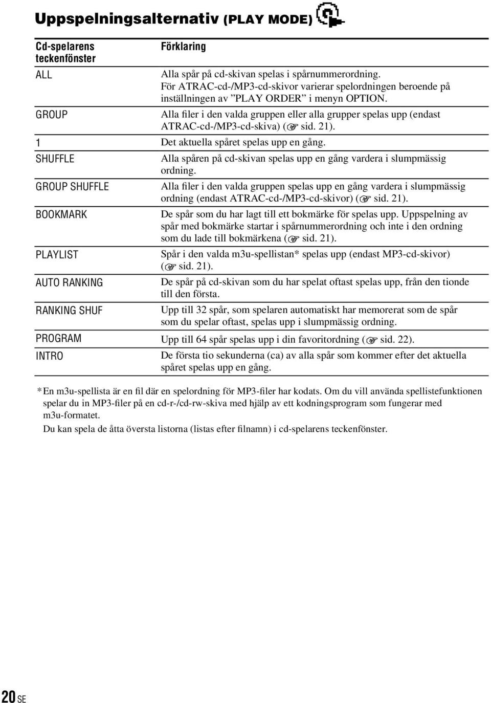 Alla filer i den valda gruppen eller alla grupper spelas upp (endast ATRAC-cd-/MP3-cd-skiva) ( sid. 21). 1 Det aktuella spåret spelas upp en gång.