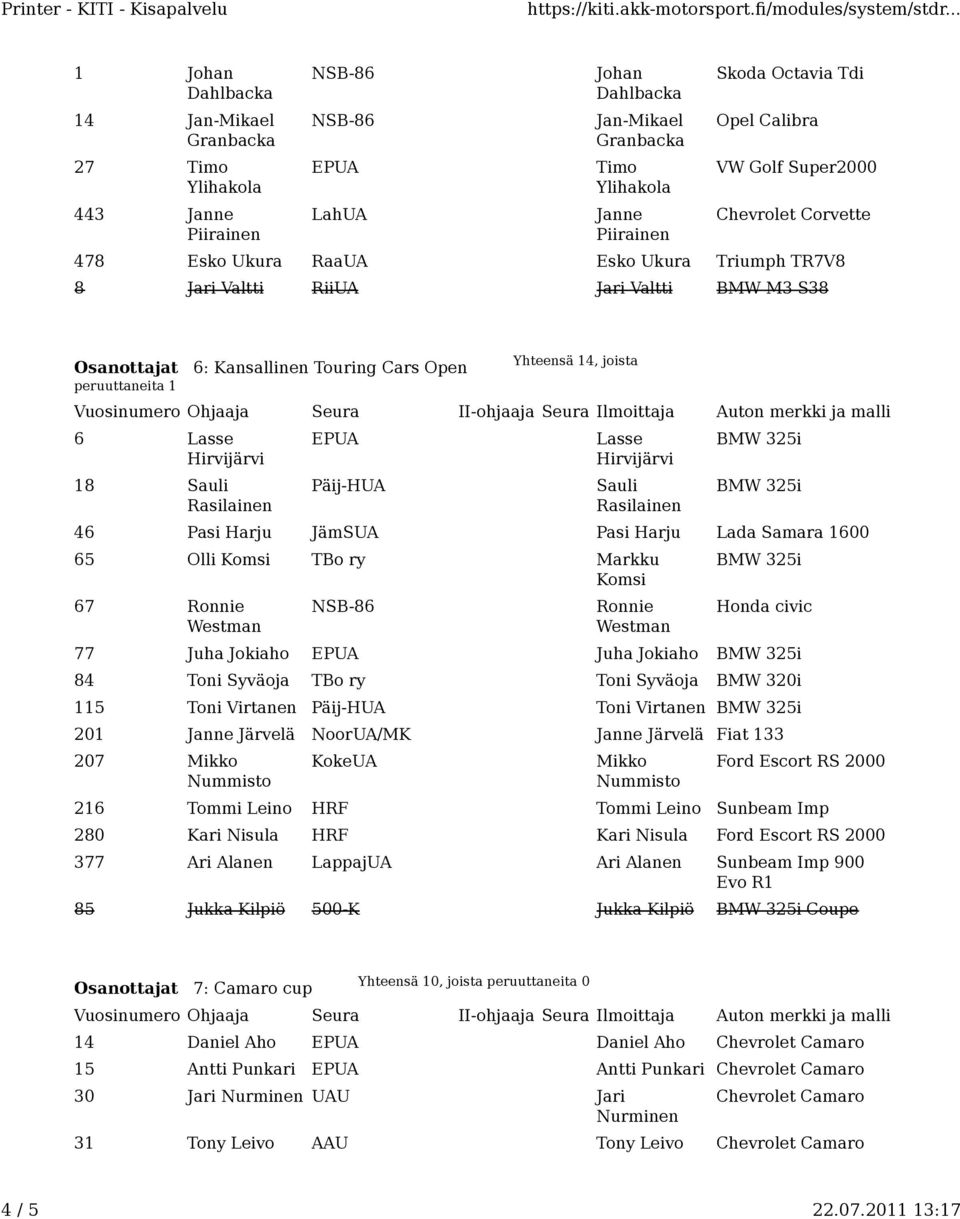 6 Lasse Hirvijärvi 18 Sauli Rasilainen Päij-HUA Lasse Hirvijärvi Sauli Rasilainen 46 Pasi Harju JämSUA Pasi Harju Lada Samara 1600 65 Olli Komsi TBo ry Komsi 67 Ronnie Westman Ronnie Westman Honda