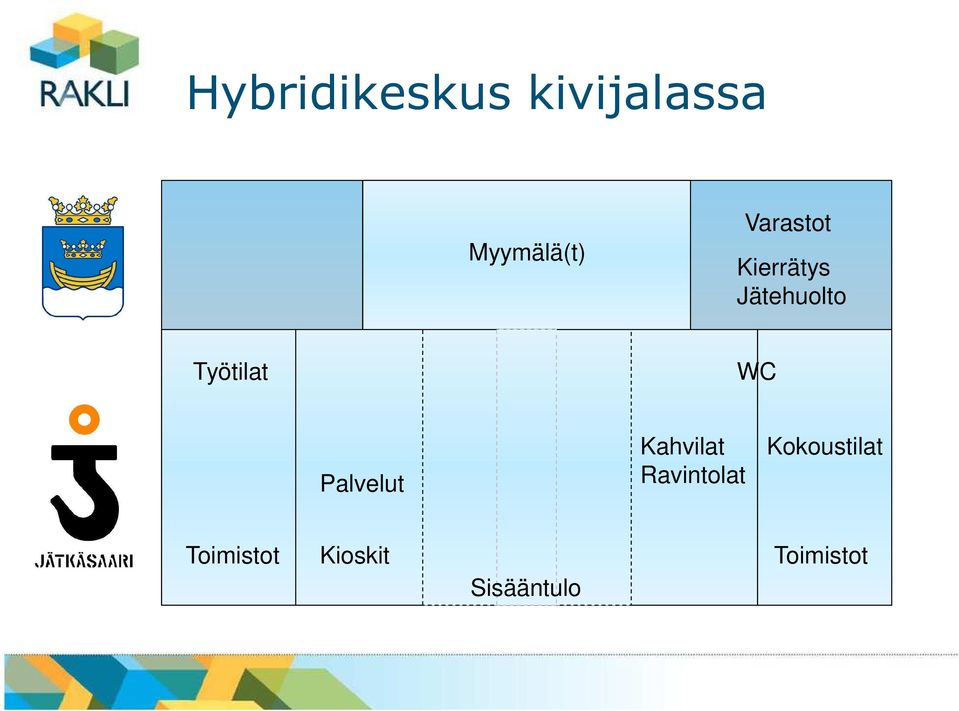 WC Palvelut Kahvilat Ravintolat