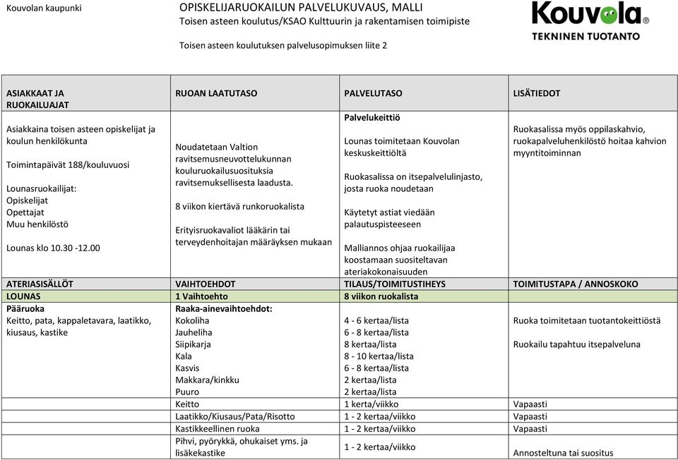 00 RUOAN LAATUTASO PALVELUTASO LISÄTIEDOT Noudatetaan Valtion ravitsemusneuvottelukunnan kouluruokailusuosituksia ravitsemuksellisesta laadusta.