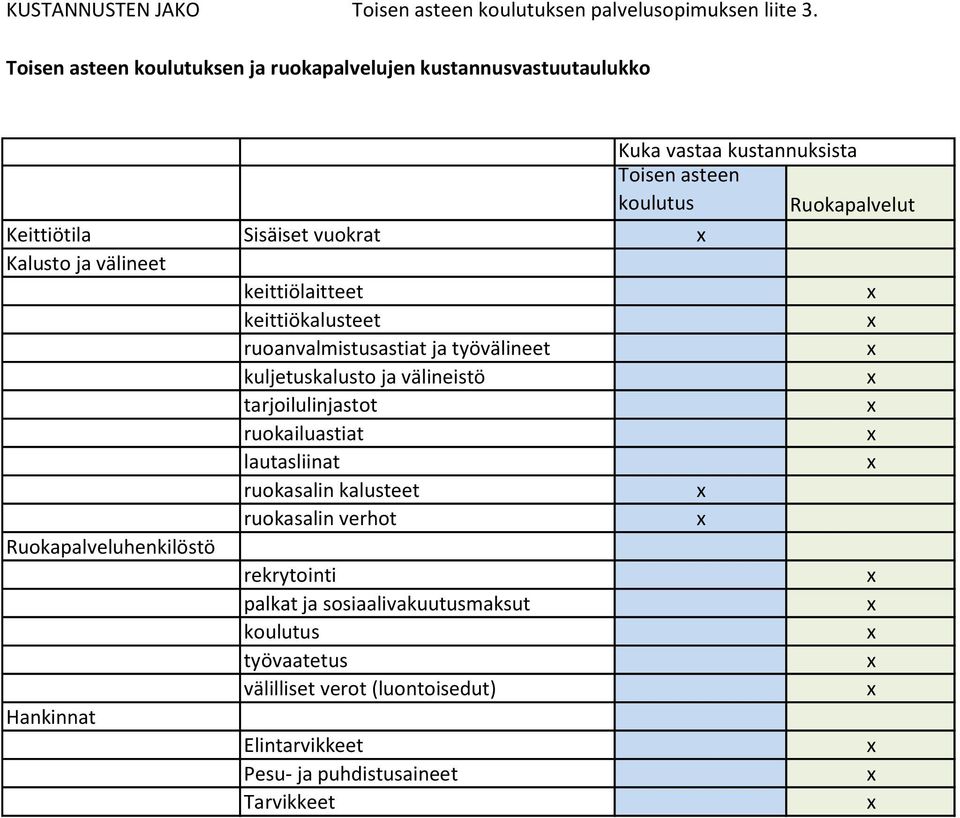 vuokrat Kalusto ja välineet keittiölaitteet keittiökalusteet ruoanvalmistusastiat ja työvälineet kuljetuskalusto ja välineistö tarjoilulinjastot