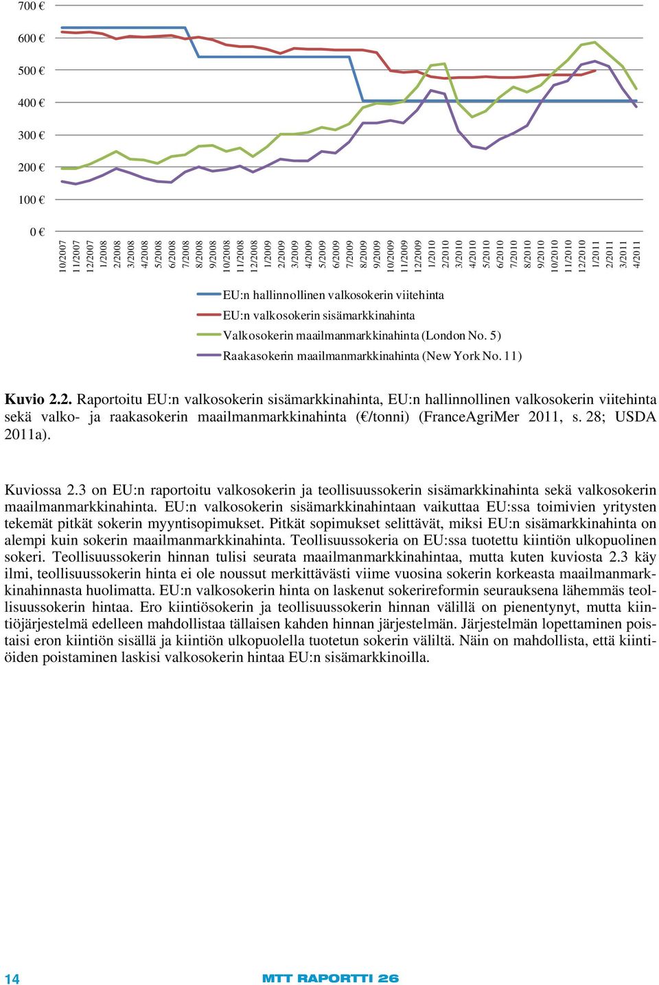 valkosokerin sisämarkkinahinta Valkosokerin maailmanmarkkinahinta (London No. 5) Raakasokerin maailmanmarkkinahinta (New York No. 11) Kuvio 2.