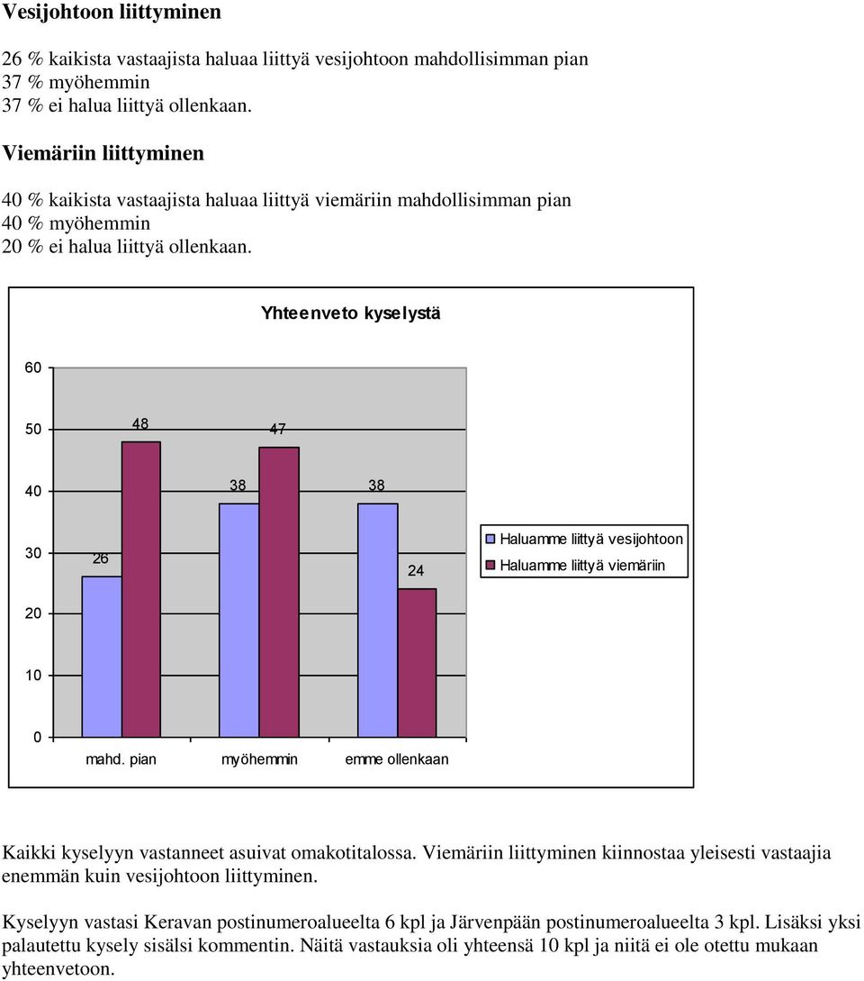 omakotitalossa. Viemäriin liittyminen kiinnostaa yleisesti vastaajia enemmän kuin vesijohtoon liittyminen.