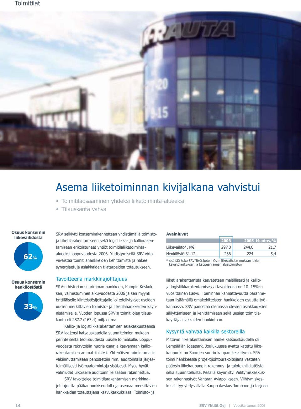 Yhdistymisellä SRV virtaviivaistaa toimitilahankkeiden kehittämistä ja hakee synergiaetuja asiakkaiden tilatarpeiden toteutukseen.