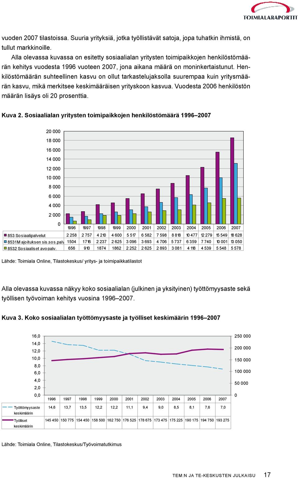 Henkilöstömäärän suhteellinen kasvu on ollut tarkastelujaksolla suurempaa kuin yritysmäärän kasvu, mikä merkitsee keskimääräisen yrityskoon kasvua.