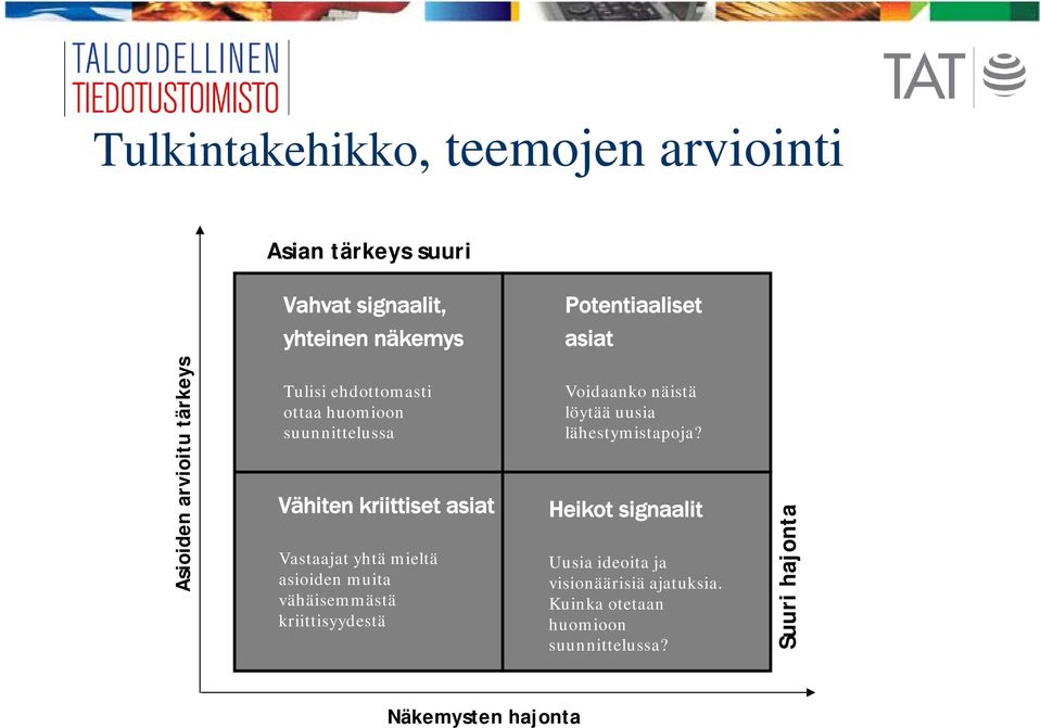 yhtä mieltä asioiden muita vähäisemmästä kriittisyydestä Voidaanko näistä löytää uusia lähestymistapoja?