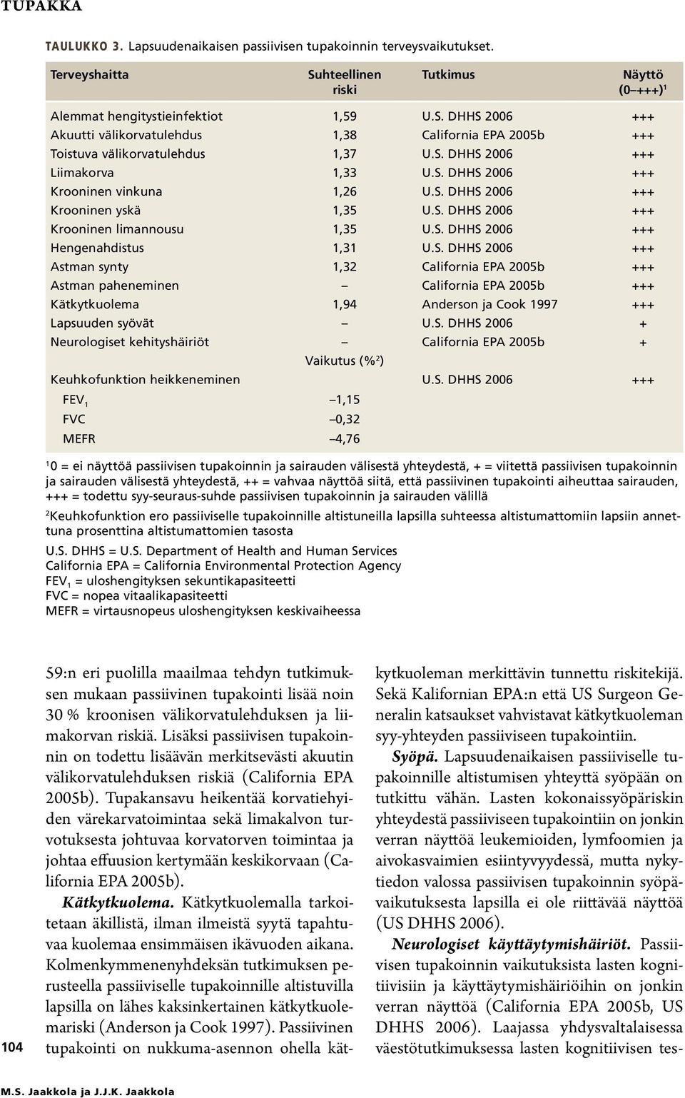 S. DHHS 2006 +++ Krooninen vinkuna 1,26 U.S. DHHS 2006 +++ Krooninen yskä 1,35 U.S. DHHS 2006 +++ Krooninen limannousu 1,35 U.S. DHHS 2006 +++ Hengenahdistus 1,31 U.S. DHHS 2006 +++ Astman synty 1,32 California EPA 2005b +++ Astman paheneminen California EPA 2005b +++ Kätkytkuolema 1,94 Anderson ja Cook 1997 +++ Lapsuuden syövät U.