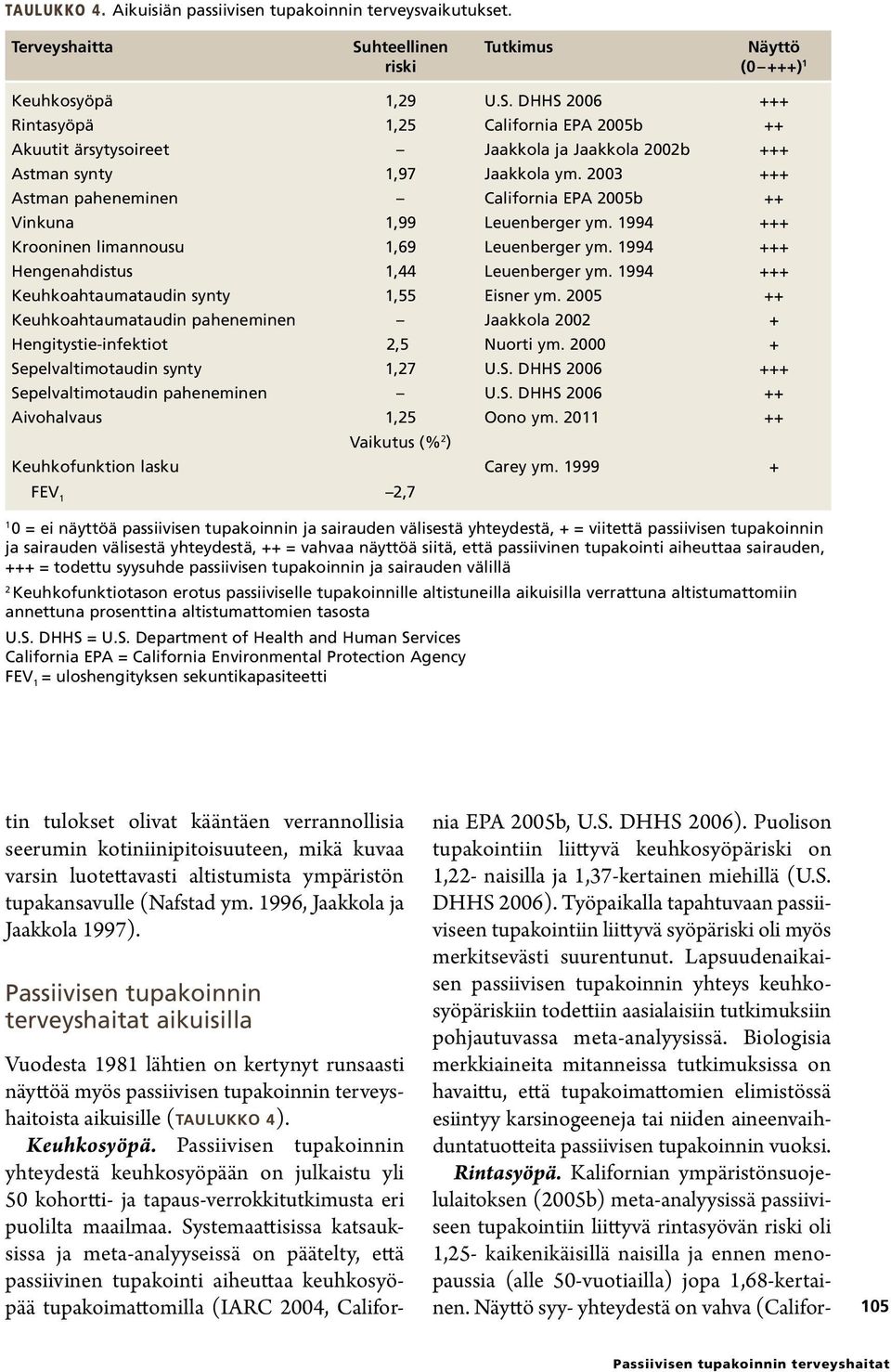 DHHS 2006 +++ Rintasyöpä 1,25 California EPA 2005b ++ Akuutit ärsytysoireet Jaakkola ja Jaakkola 2002b +++ Astman synty 1,97 Jaakkola ym.