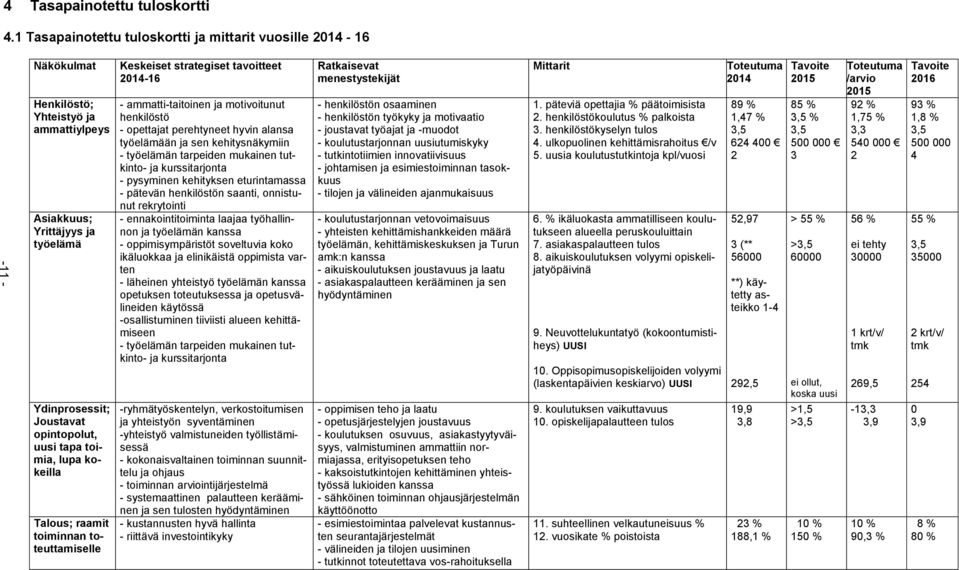 lupa kokeilla Talous; raamit toiminnan toteuttamiselle Keskeiset strategiset tavoitteet 2014-16 - ammatti-taitoinen ja motivoitunut henkilöstö - opettajat perehtyneet hyvin alansa työelämään ja sen