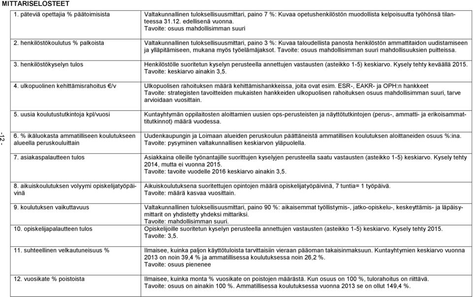 henkilöstökoulutus % palkoista Valtakunnallinen tuloksellisuusmittari, paino 3 %: Kuvaa taloudellista panosta henkilöstön ammattitaidon uudistamiseen ja ylläpitämiseen, mukana myös työelämäjaksot.