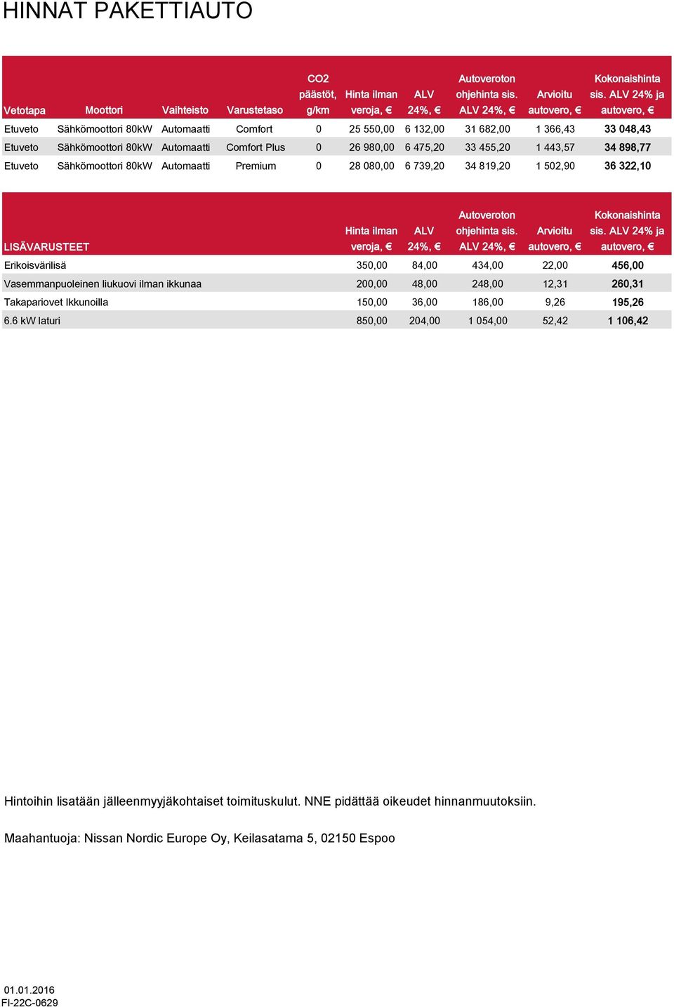 34 898,77 Etuveto Sähkömoottori 80kW Automaatti Premium 0 28 080,00 6 739,20 34 819,20 1 502,90 36 322,10 LISÄVARUSTEET Hinta ilman veroja, ALV 24%, Autoveroton ohjehinta sis.