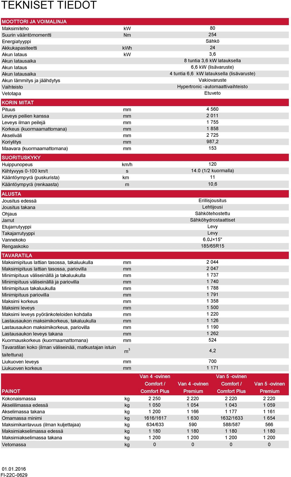 Kääntöympyrä (puskurista) Kääntöympyrä (renkaasta) ALUSTA Jousitus edessä Jousitus takana Ohjaus Jarrut Etujarrutyyppi Takajarrutyyppi Vannekoko Rengaskoko TAVARATILA Maksimipituus lattian tasossa,