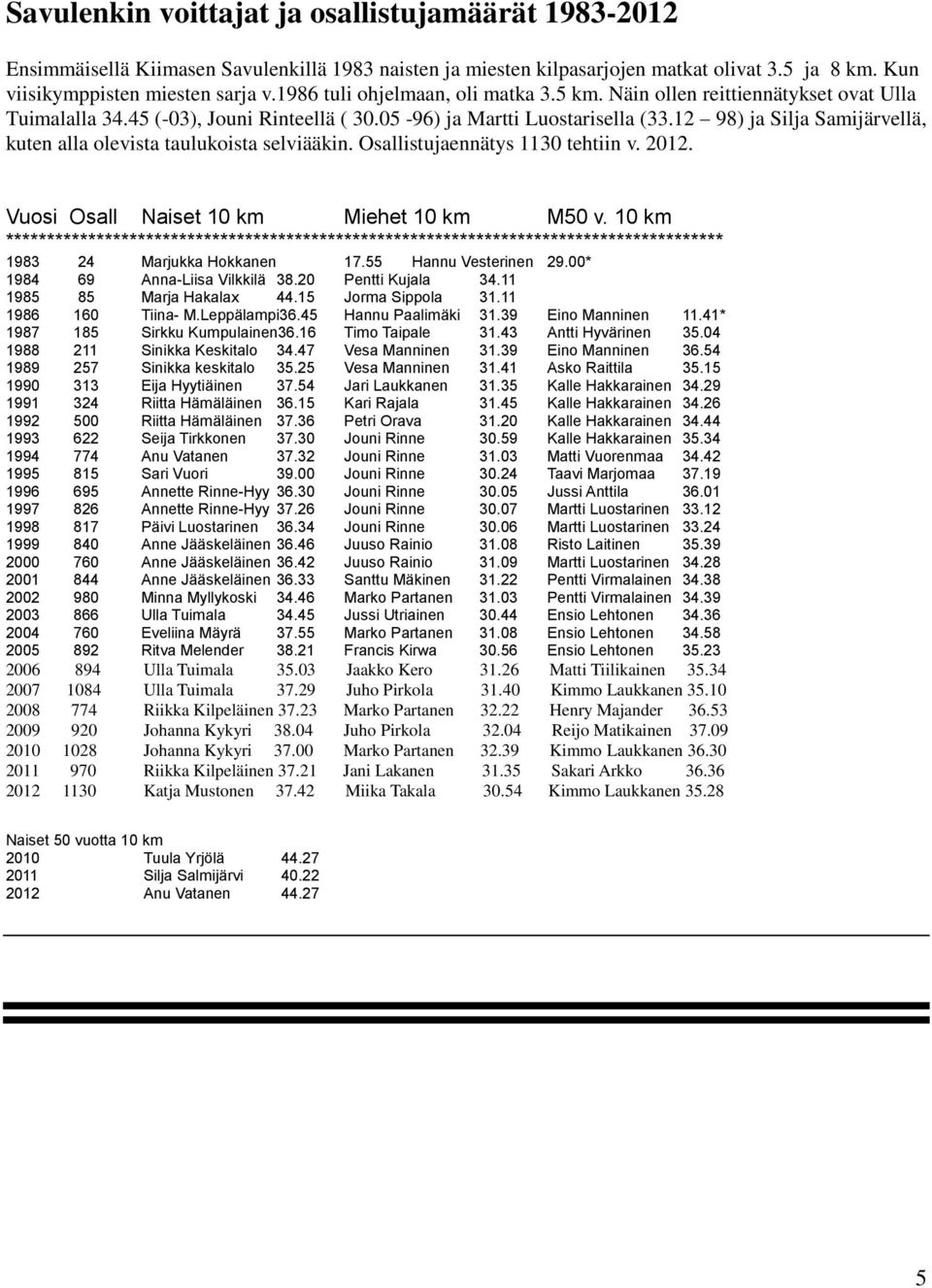 12 98) ja Silja Samijärvellä, kuten alla olevista taulukoista selviääkin. Osallistujaennätys 1130 tehtiin v. 2012. Vuosi Osall Naiset 10 km Miehet 10 km M50 v.
