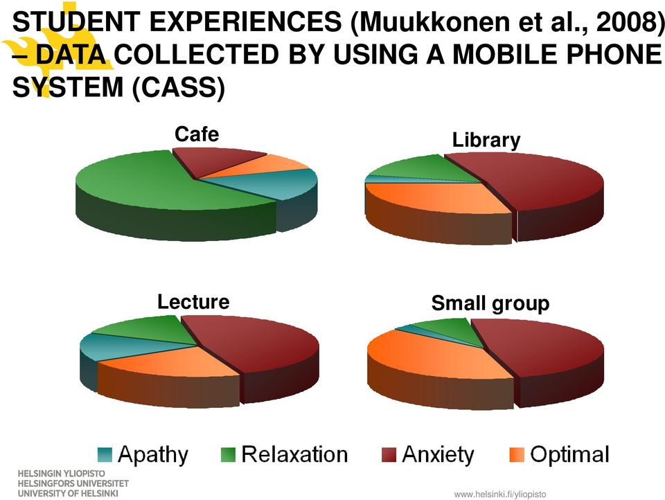 , 2008) DATA COLLECTED BY USING