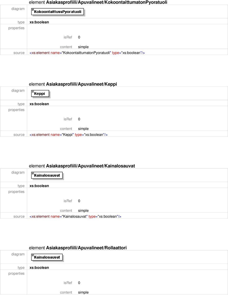 Asiakasprofiili/Apuvalineet/Keppi <xs:element name="keppi" =""/> element