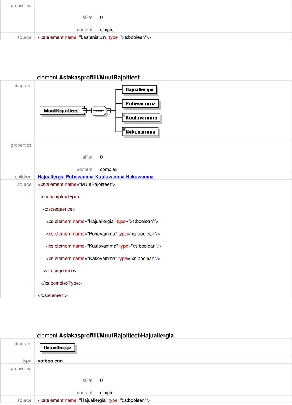 name="hajuallergia" =""/> <xs:element name="puhevamma" =""/> <xs:element name="kuulovamma" =""/> <xs:element
