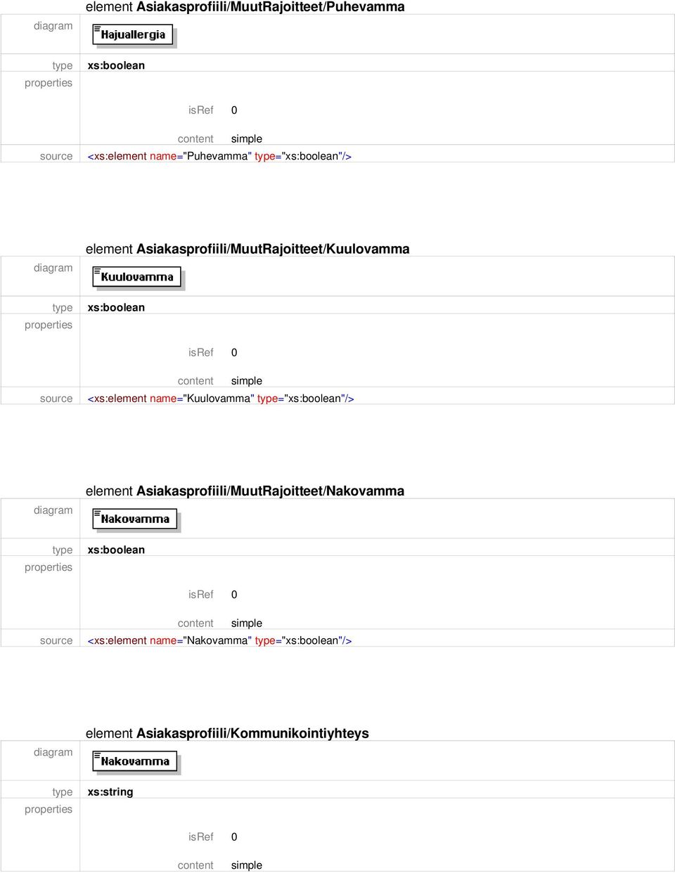 <xs:element name="kuulovamma" =""/> element