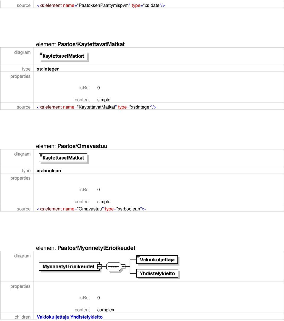 ="xs:integer"/> element Paatos/Omavastuu <xs:element name="omavastuu"