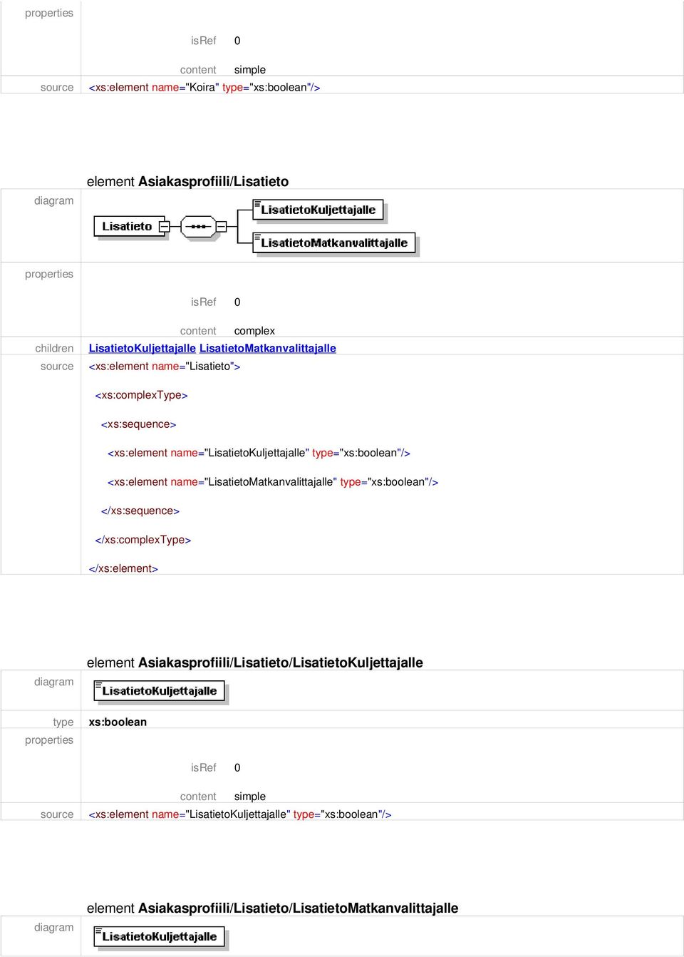 name="lisatietokuljettajalle" =""/> <xs:element name="lisatietomatkanvalittajalle" =""/> </xs:sequence> </xs:complextype>