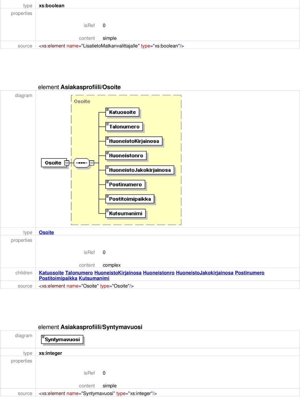 HuoneistoJakokirjainosa Postinumero Postitoimipaikka Kutsumanimi <xs:element name="osoite"