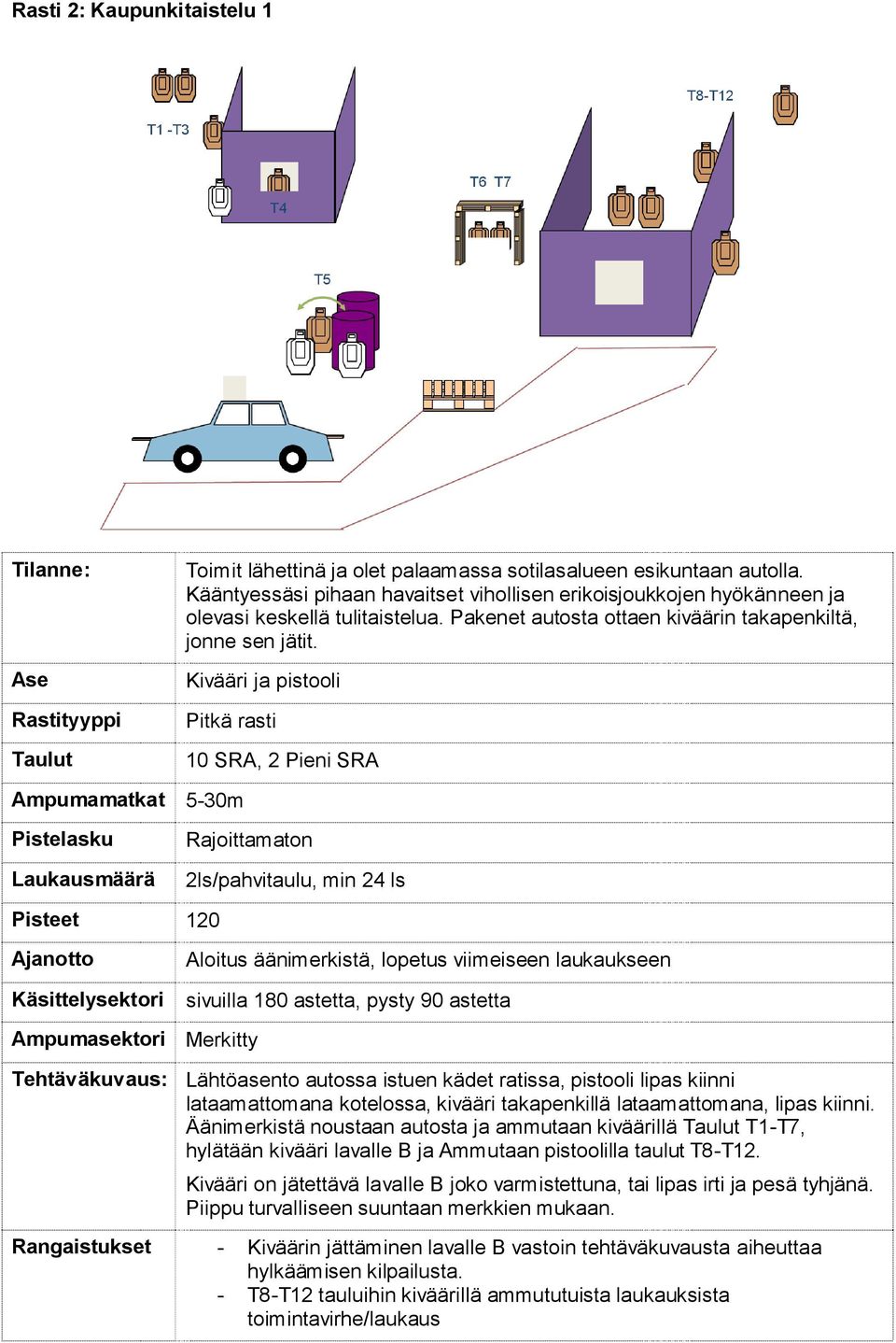 Kivääri ja pistooli 10 SRA, 2 Pieni SRA Ampumamatkat 5-30m 2ls/pahvitaulu, min 24 ls Pisteet 120 sivuilla 180 astetta, pysty 90 astetta Tehtäväkuvaus: Lähtöasento autossa istuen kädet ratissa,