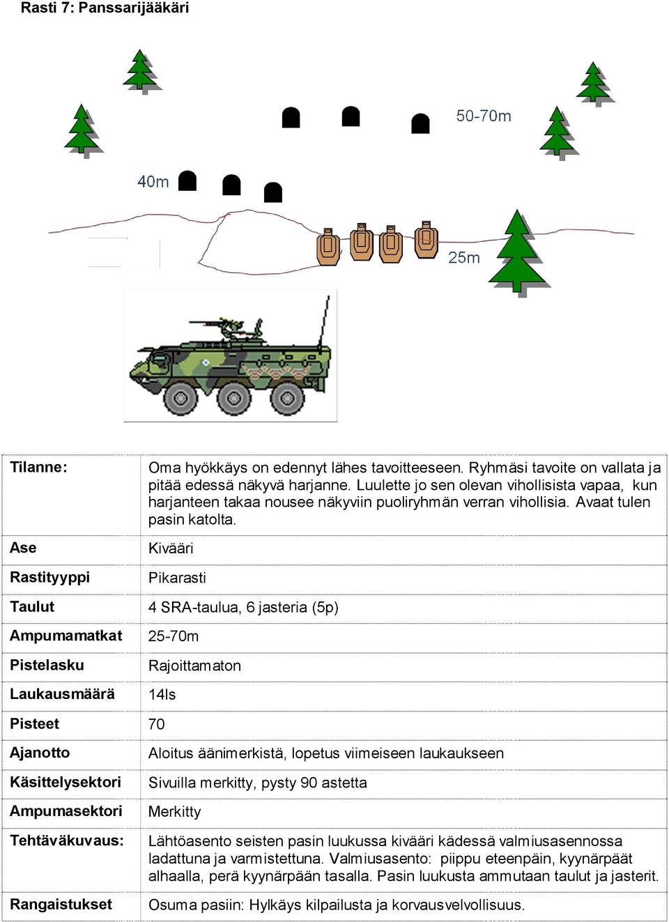 Kivääri Pikarasti 4 SRA-taulua, 6 jasteria (5p) Ampumamatkat 25-70m 14ls Pisteet 70 Ampumasektori Tehtäväkuvaus: Rangaistukset Merkitty Lähtöasento seisten pasin