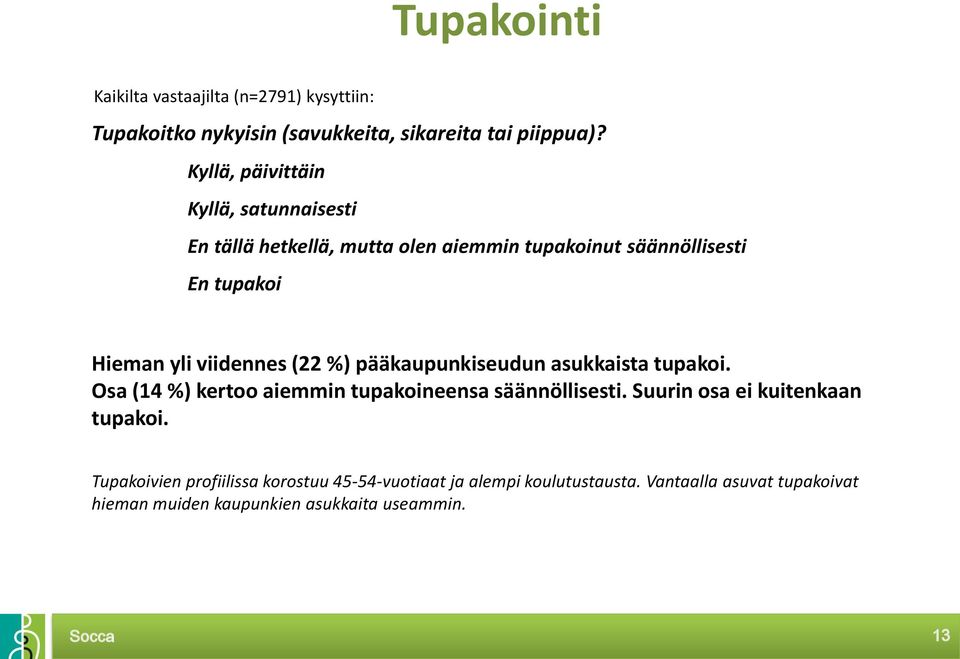 viidennes (22 %) pääkaupunkiseudun asukkaista tupakoi. Osa (14 %) kertoo aiemmin tupakoineensa säännöllisesti.