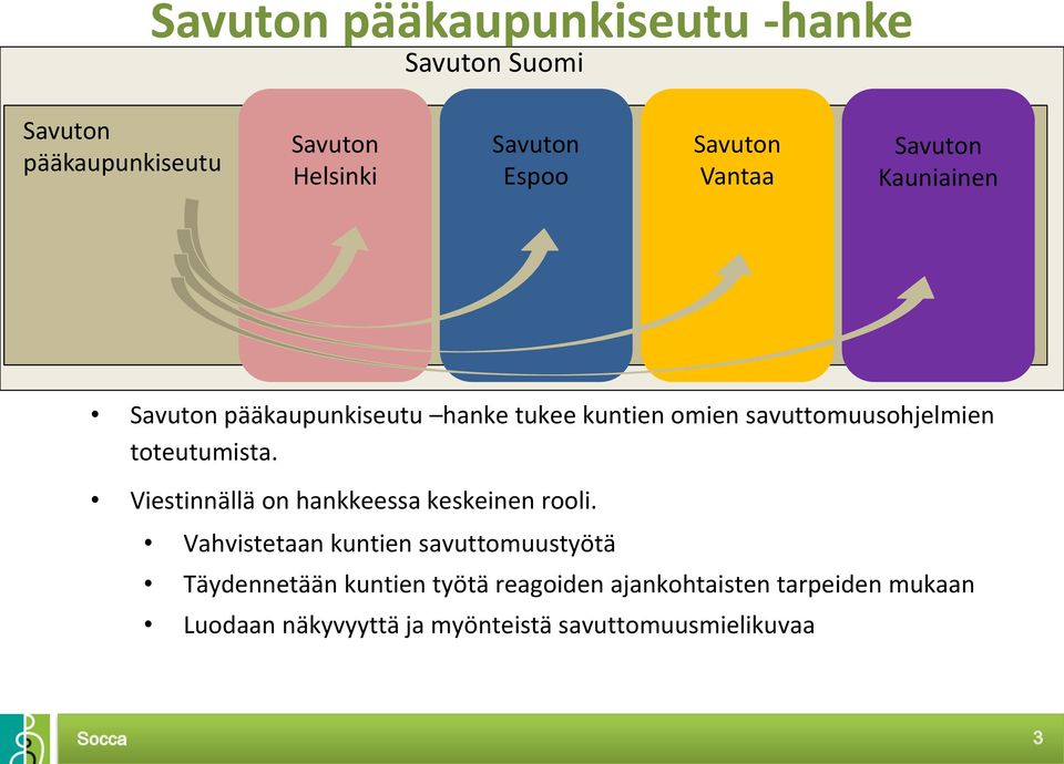 toteutumista. Viestinnällä on hankkeessa keskeinen rooli.