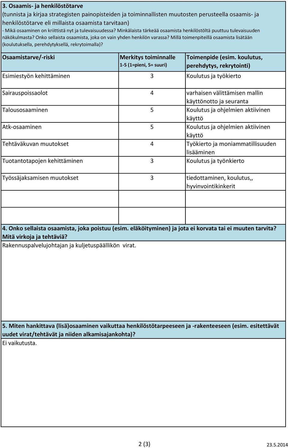 Millä toimenpiteillä osaamista lisätään (koulutuksella, perehdytyksellä, rekrytoimalla)? Osaamistarve/-riski Merkitys toiminnalle 1-5 (1=pieni, 5= suuri) Toimenpide (esim.