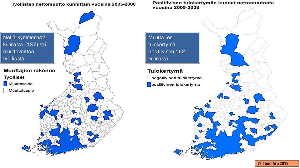 työllisistä Muuttajien