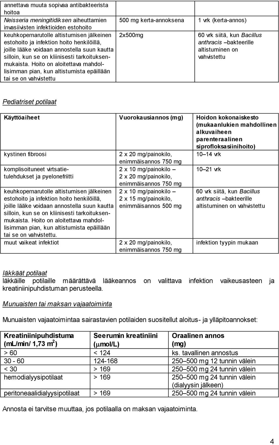 Hoito on aloitettava mahdollisimman pian, kun altistumista epäillään tai se on vahvistettu 500 mg kerta-annoksena 1 vrk (kerta-annos) 2x500mg 60 vrk siitä, kun Bacillus anthracis bakteerille