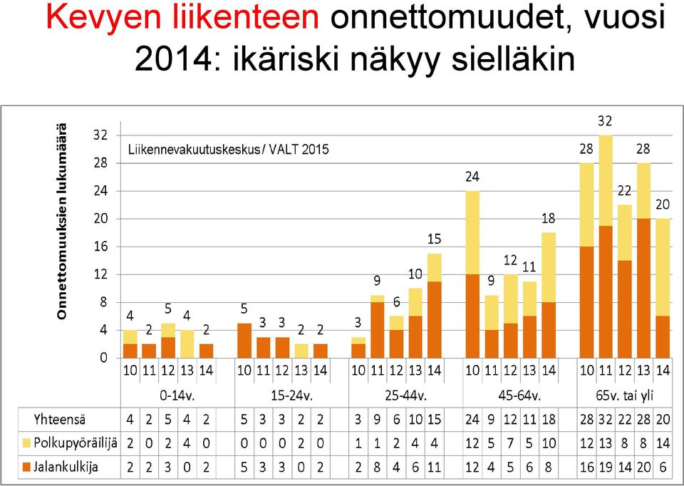 vuosi 2014: