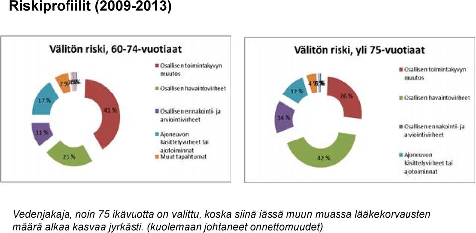 muun muassa lääkekorvausten määrä alkaa