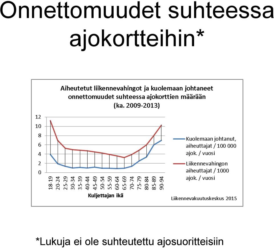 ajokortteihin*