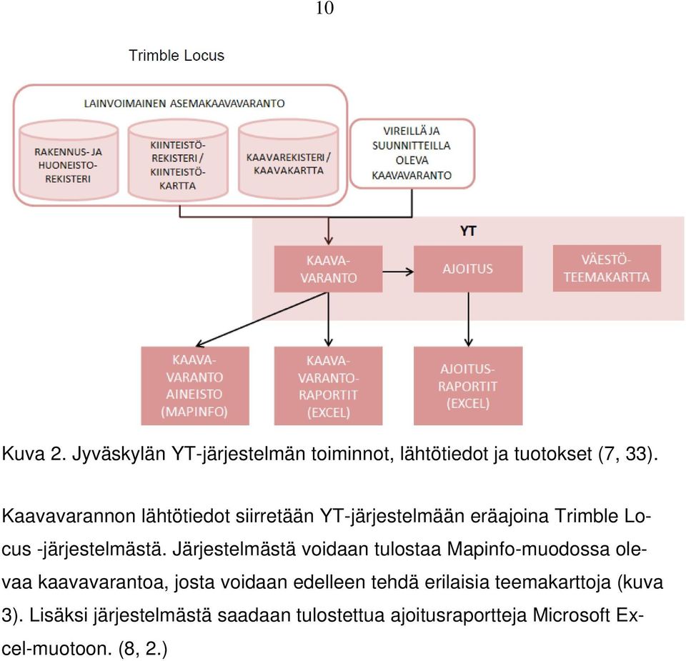 Järjestelmästä voidaan tulostaa Mapinfo-muodossa olevaa kaavavarantoa, josta voidaan edelleen tehdä