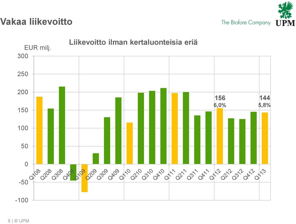 kertaluonteisia eriä 25