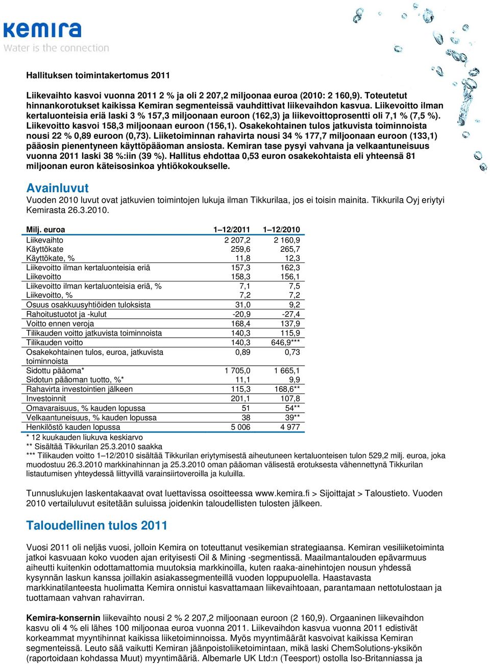 Liikevoitto ilman kertaluonteisia eriä laski 3 % 157,3 miljoonaan euroon (162,3) ja liikevoittoprosentti oli 7,1 % (7,5 %). Liikevoitto kasvoi 158,3 miljoonaan euroon (156,1).