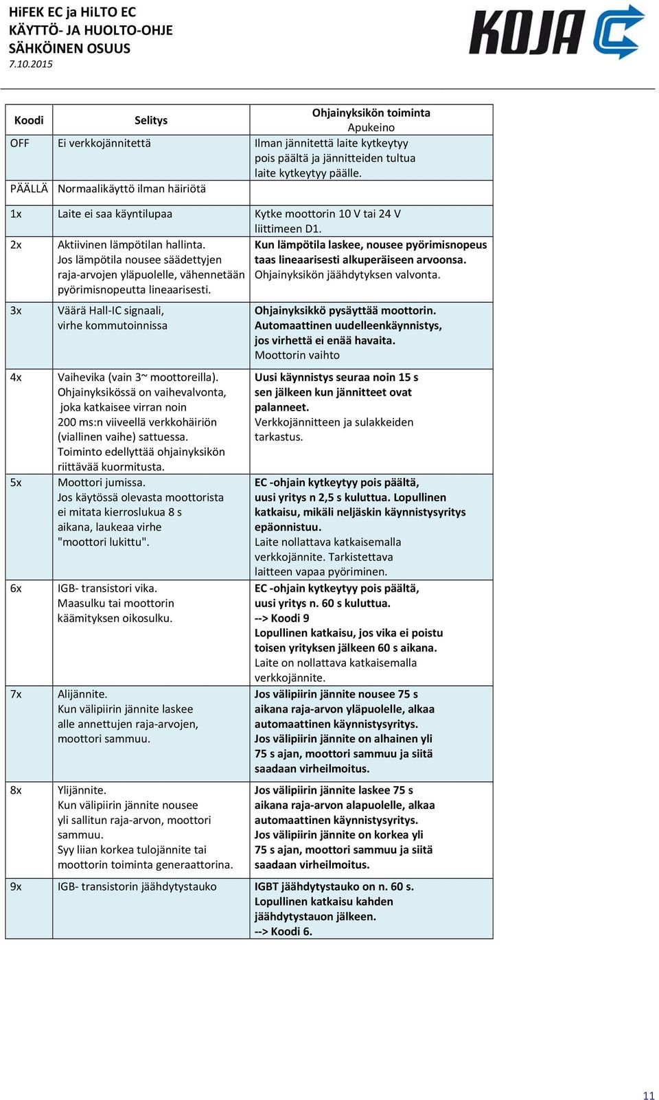 Jos lämpötila nousee säädettyjen raja arvojen yläpuolelle, vähennetään pyörimisnopeutta lineaarisesti. Kun lämpötila laskee, nousee pyörimisnopeus taas lineaarisesti alkuperäiseen arvoonsa.