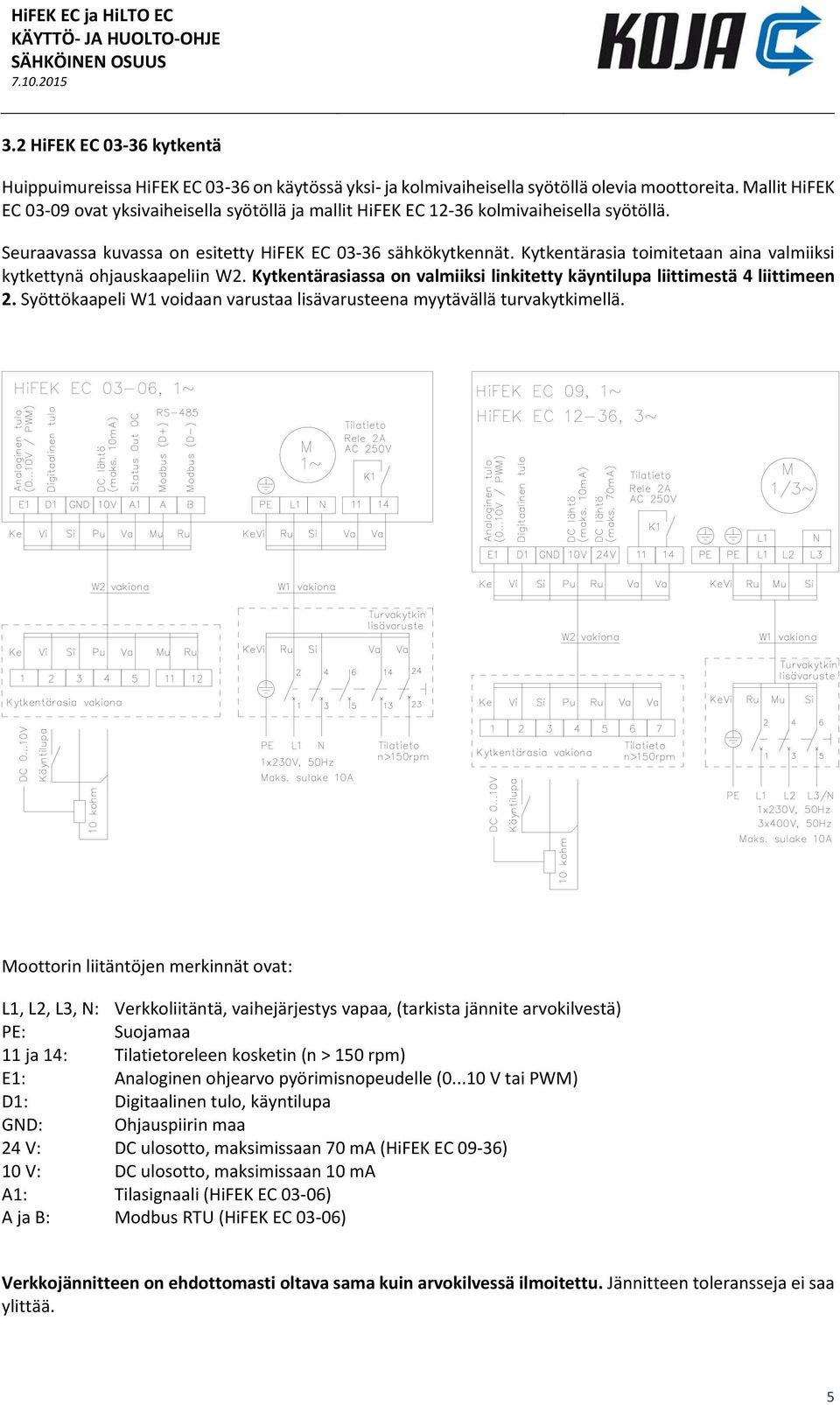 Kytkentärasia toimitetaan aina valmiiksi kytkettynä ohjauskaapeliin W2. Kytkentärasiassa on valmiiksi linkitetty käyntilupa liittimestä 4 liittimeen 2.