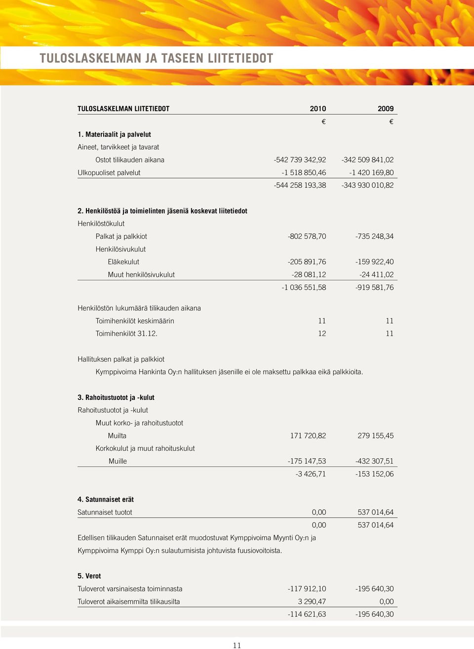 henkilöstöä ja toimielinten jäseniä koskevat liitetiedot Henkilöstökulut Palkat ja palkkiot -802 578,70-735 248,34 Henkilösivukulut Eläkekulut -205 891,76-159 922,40 Muut henkilösivukulut -28