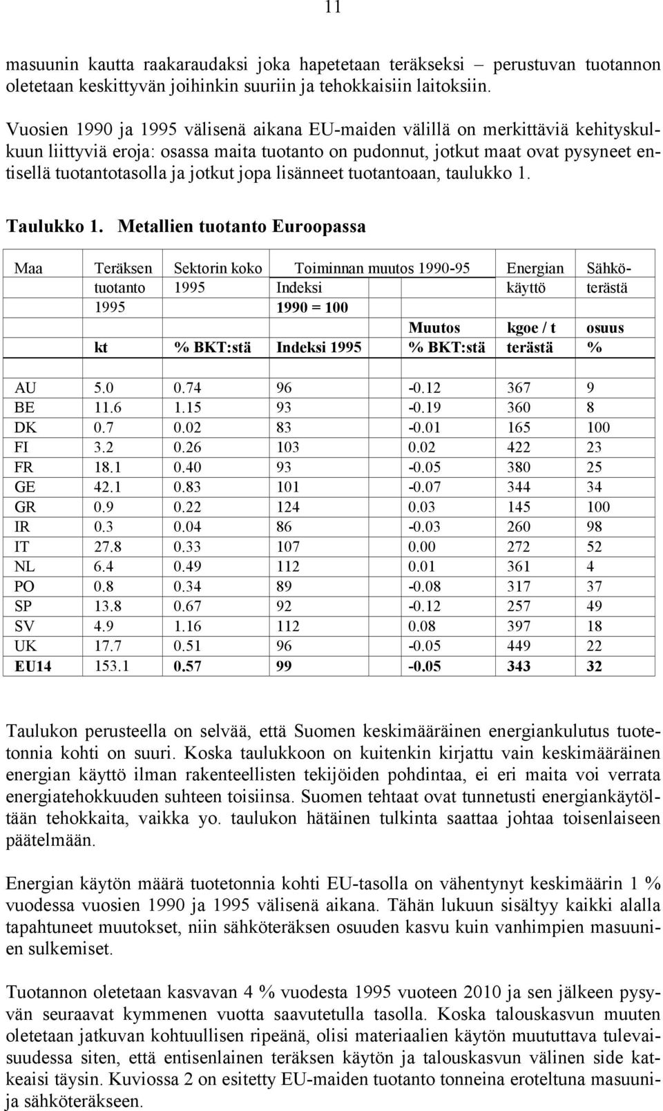 jopa lisänneet tuotantoaan, taulukko 1. Taulukko 1.