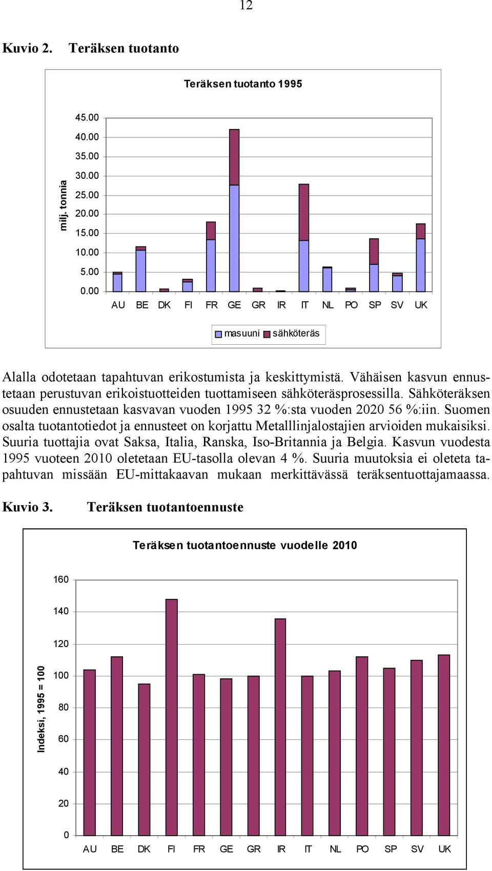 Vähäisen kasvun ennustetaan perustuvan erikoistuotteiden tuottamiseen sähköteräsprosessilla. Sähköteräksen osuuden ennustetaan kasvavan vuoden 1995 32 %:sta vuoden 2020 56 %:iin.