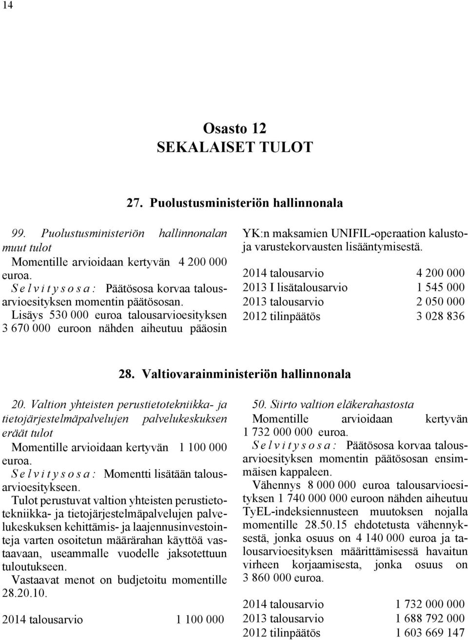 2014 talousarvio 4 200 000 2013 I lisätalousarvio 1 545 000 2013 talousarvio 2 050 000 2012 tilinpäätös 3 028 836 28. Valtiovarainministeriön hallinnonala 20.