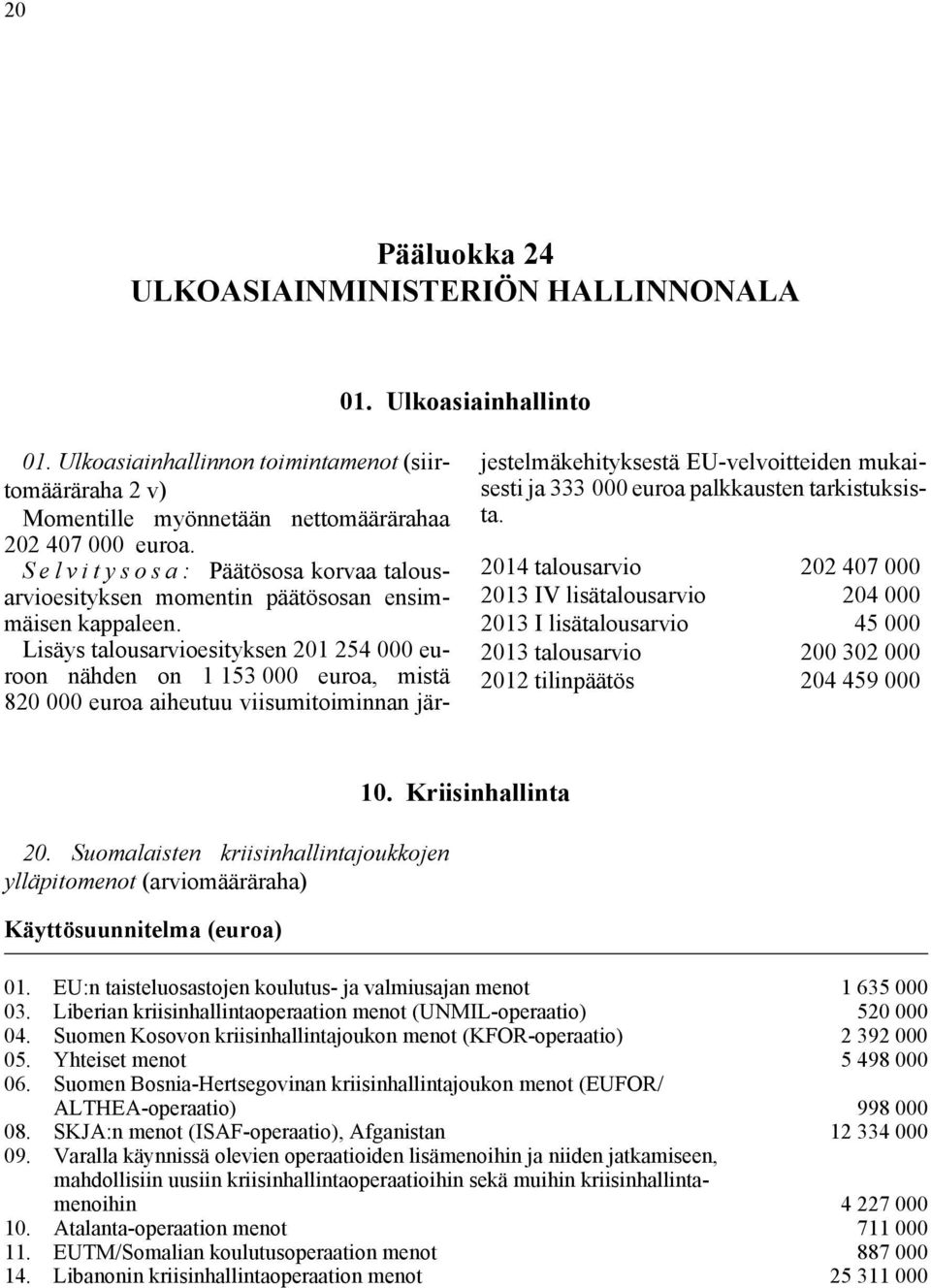 palkkausten 2014 talousarvio 202 407 000 2013 IV lisätalousarvio 204 000 2013 I lisätalousarvio 45 000 2013 talousarvio 200 302 000 2012 tilinpäätös 204 459 000 20.