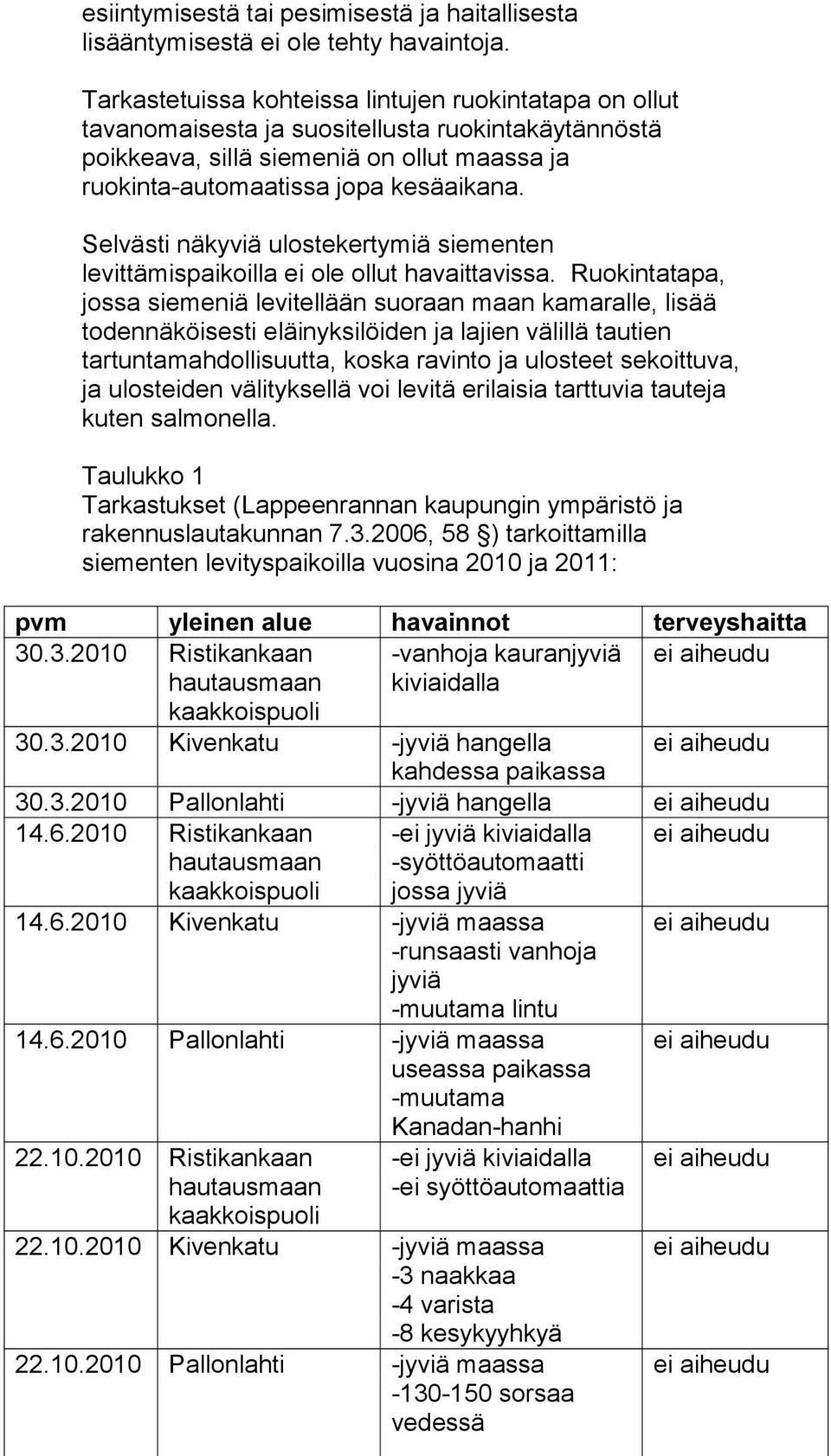 Selvästi näkyviä ulostekertymiä siementen levittämispaikoilla ei ole ollut havaittavissa.